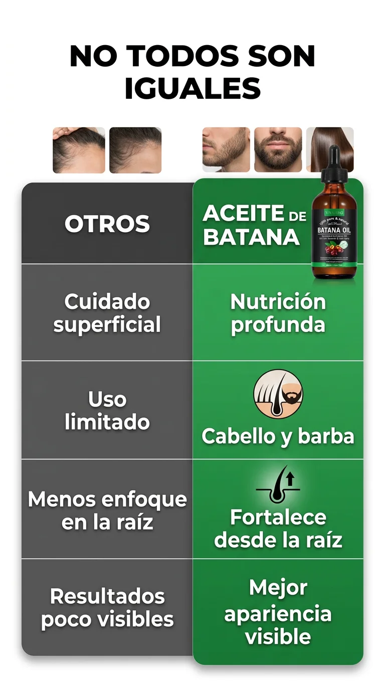 Aceite de Batana – Crecimiento Capilar Natural desde la Raíz