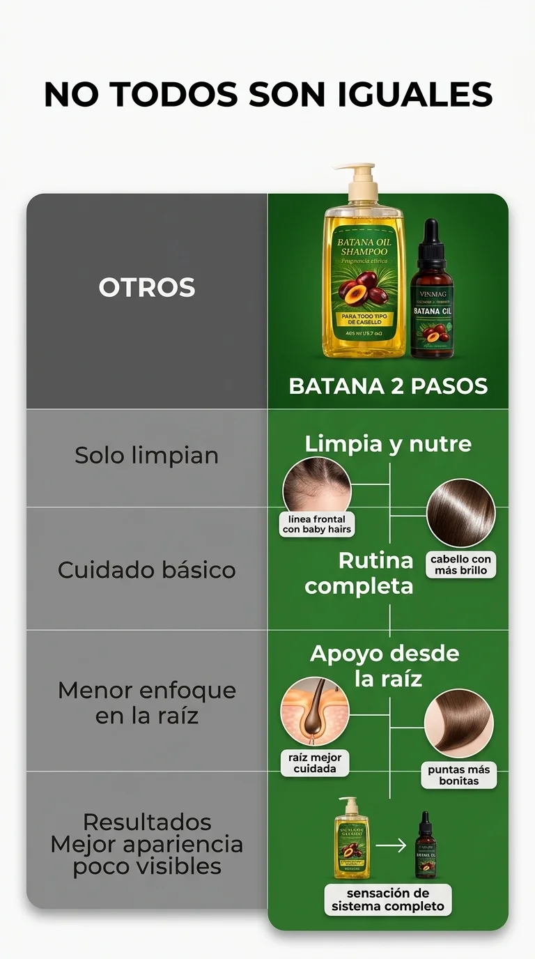 Batana Oil Shampoo + Aceite de Batana – Tratamiento Capilar Completo 2 Pasos